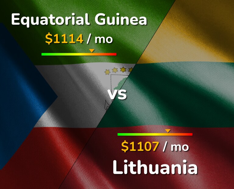 Cost of living in Equatorial Guinea vs Lithuania infographic