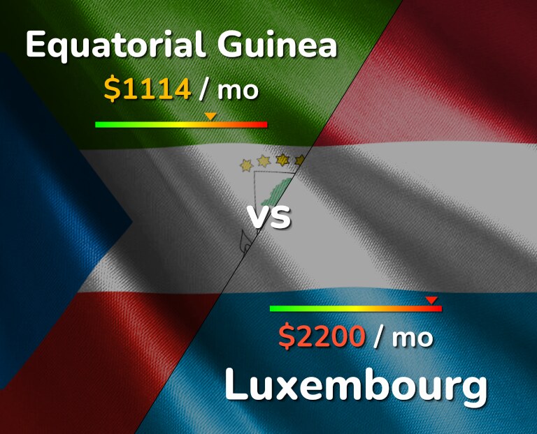 Cost of living in Equatorial Guinea vs Luxembourg infographic