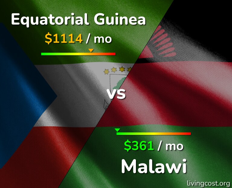Cost of living in Equatorial Guinea vs Malawi infographic