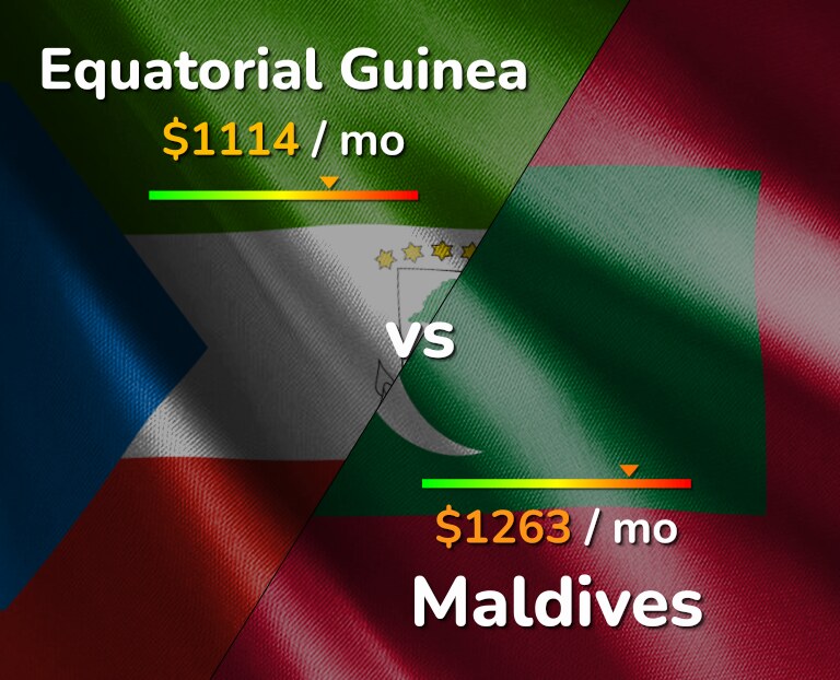 Cost of living in Equatorial Guinea vs Maldives infographic