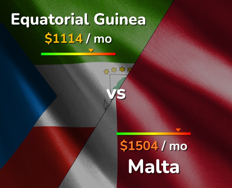 Cost of living in Equatorial Guinea vs Malta infographic