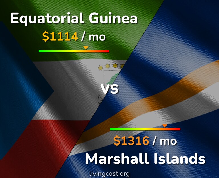 Cost of living in Equatorial Guinea vs Marshall Islands infographic