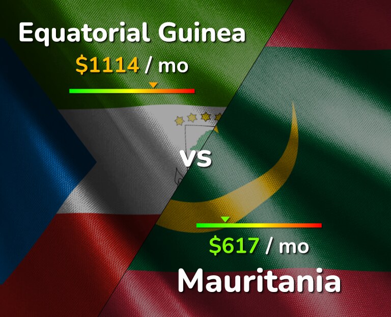Cost of living in Equatorial Guinea vs Mauritania infographic