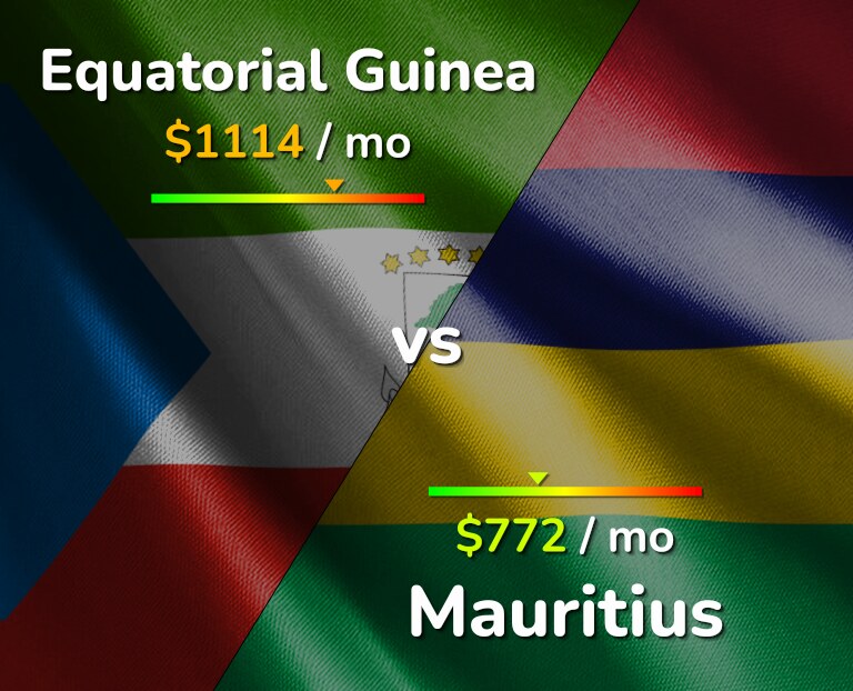 Cost of living in Equatorial Guinea vs Mauritius infographic