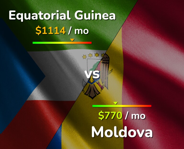 Cost of living in Equatorial Guinea vs Moldova infographic
