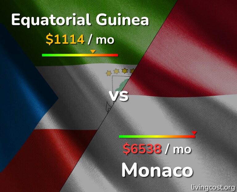 Cost of living in Equatorial Guinea vs Monaco infographic