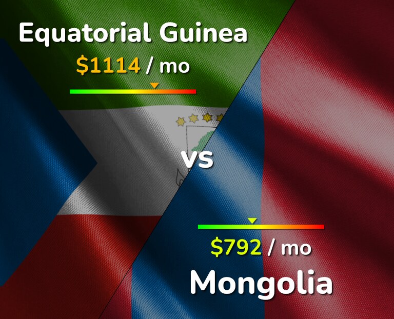 Cost of living in Equatorial Guinea vs Mongolia infographic