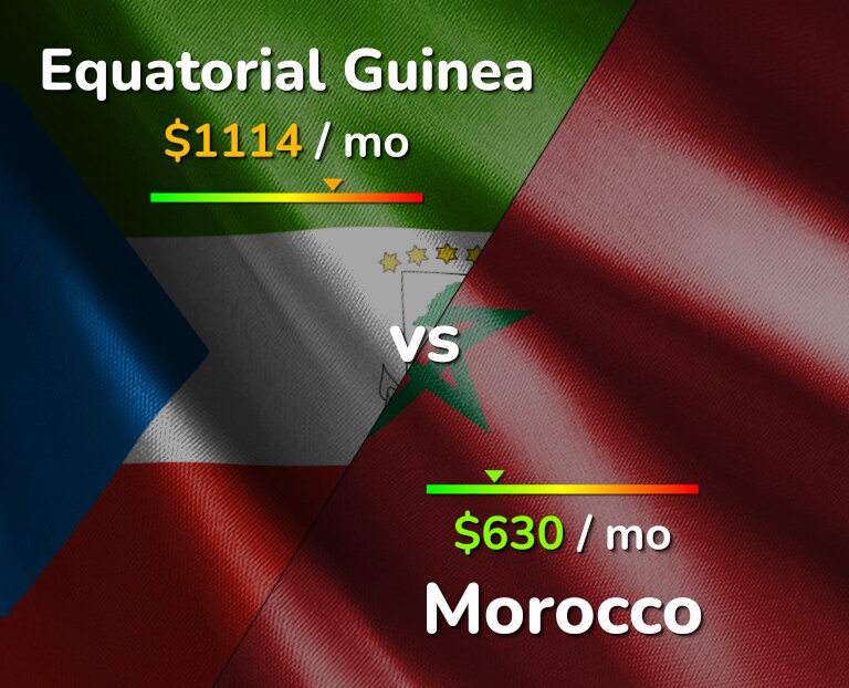 Cost of living in Equatorial Guinea vs Morocco infographic