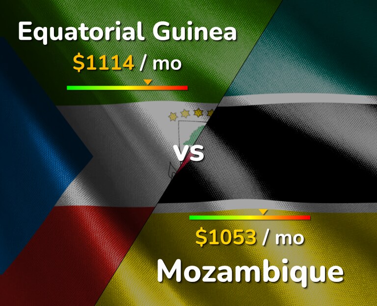 Cost of living in Equatorial Guinea vs Mozambique infographic