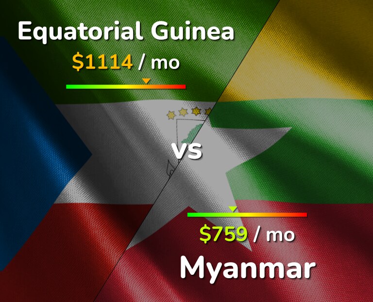 Cost of living in Equatorial Guinea vs Myanmar infographic