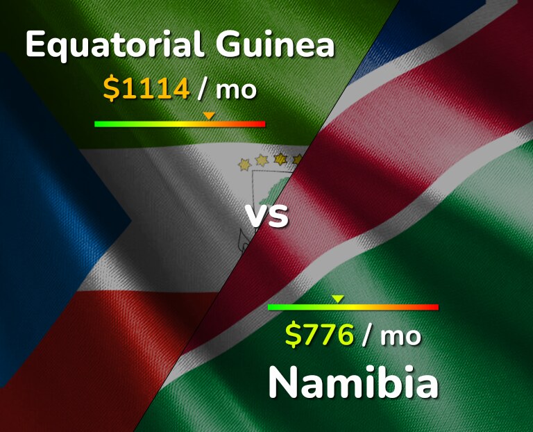 Cost of living in Equatorial Guinea vs Namibia infographic