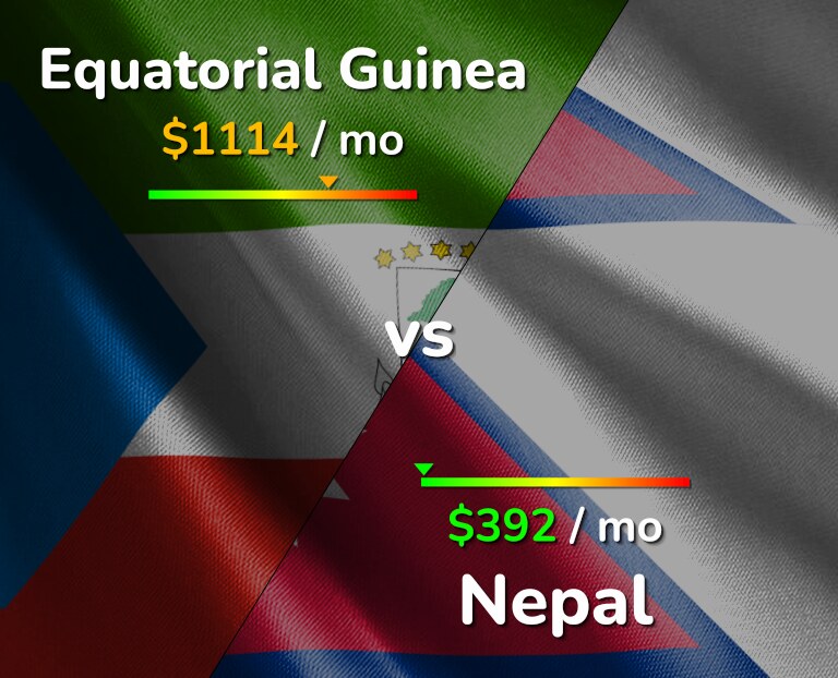 Cost of living in Equatorial Guinea vs Nepal infographic