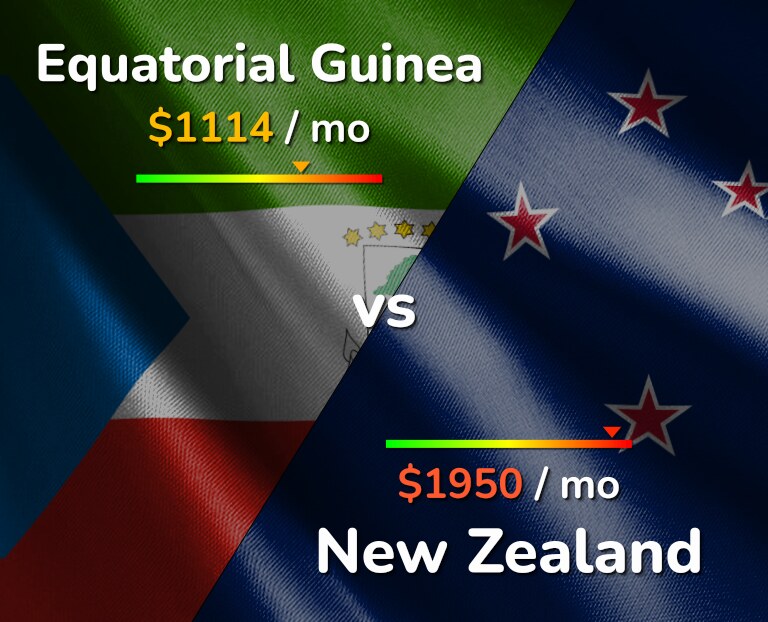 Cost of living in Equatorial Guinea vs New Zealand infographic