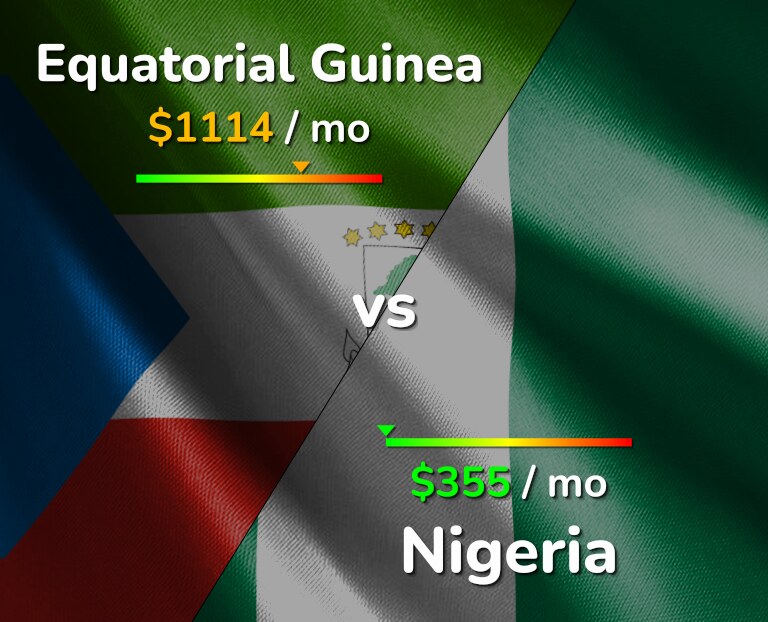 Cost of living in Equatorial Guinea vs Nigeria infographic