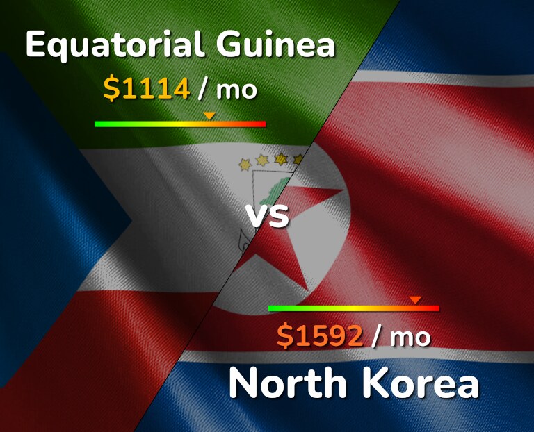 Cost of living in Equatorial Guinea vs North Korea infographic