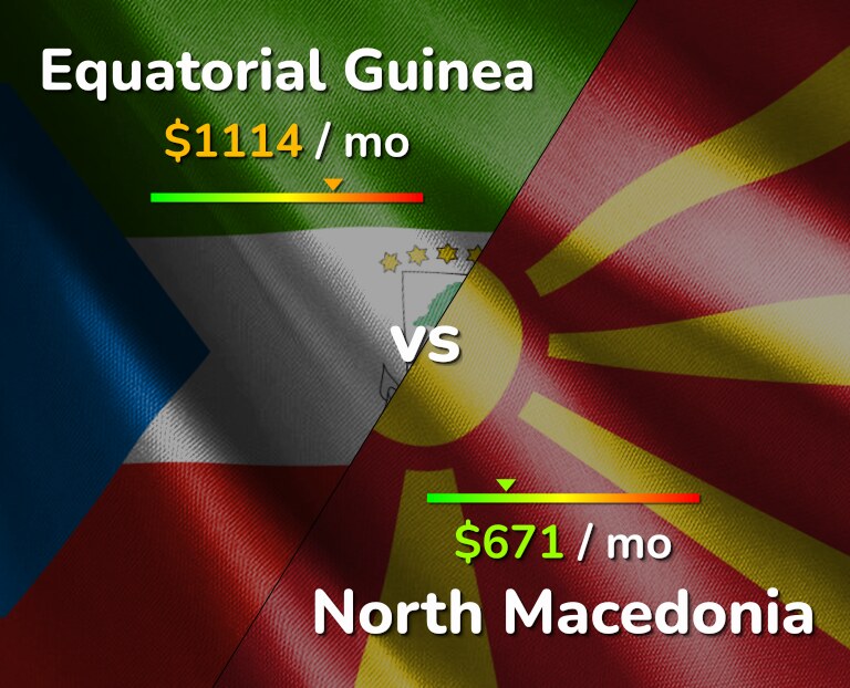 Cost of living in Equatorial Guinea vs North Macedonia infographic