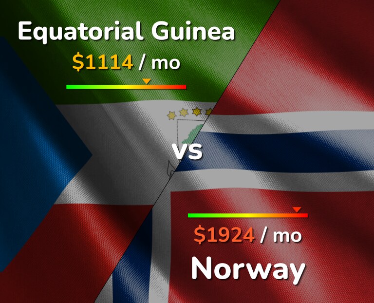 Cost of living in Equatorial Guinea vs Norway infographic