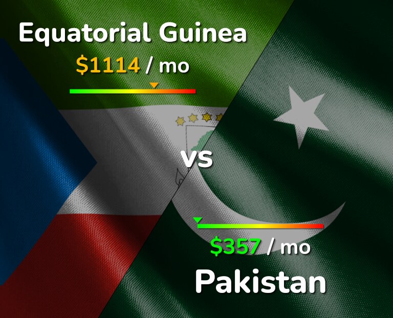 Cost of living in Equatorial Guinea vs Pakistan infographic
