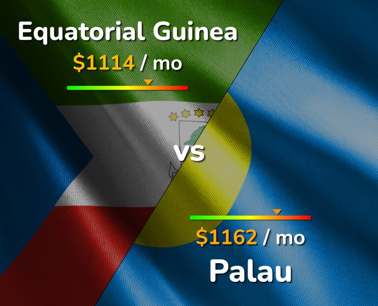 Cost of living in Equatorial Guinea vs Palau infographic