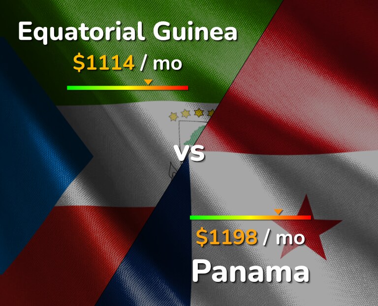 Cost of living in Equatorial Guinea vs Panama infographic