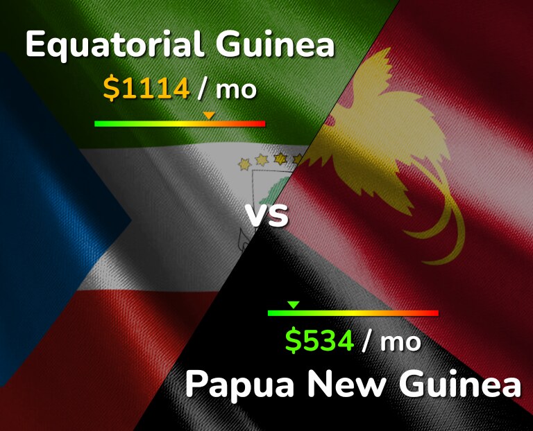 Cost of living in Equatorial Guinea vs Papua New Guinea infographic