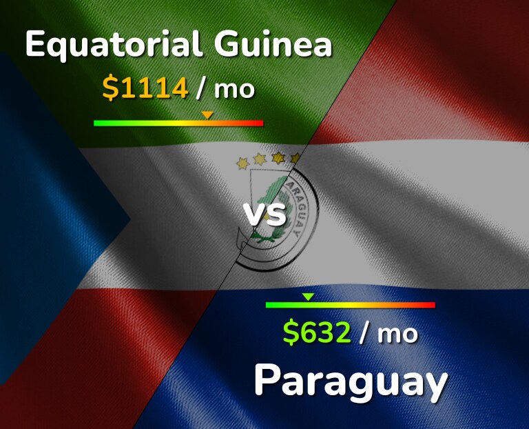 Cost of living in Equatorial Guinea vs Paraguay infographic