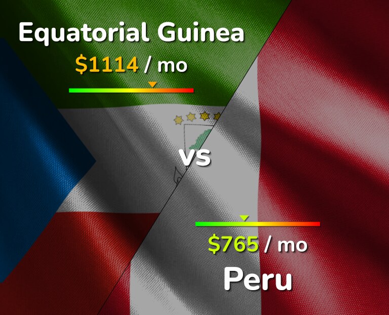 Cost of living in Equatorial Guinea vs Peru infographic