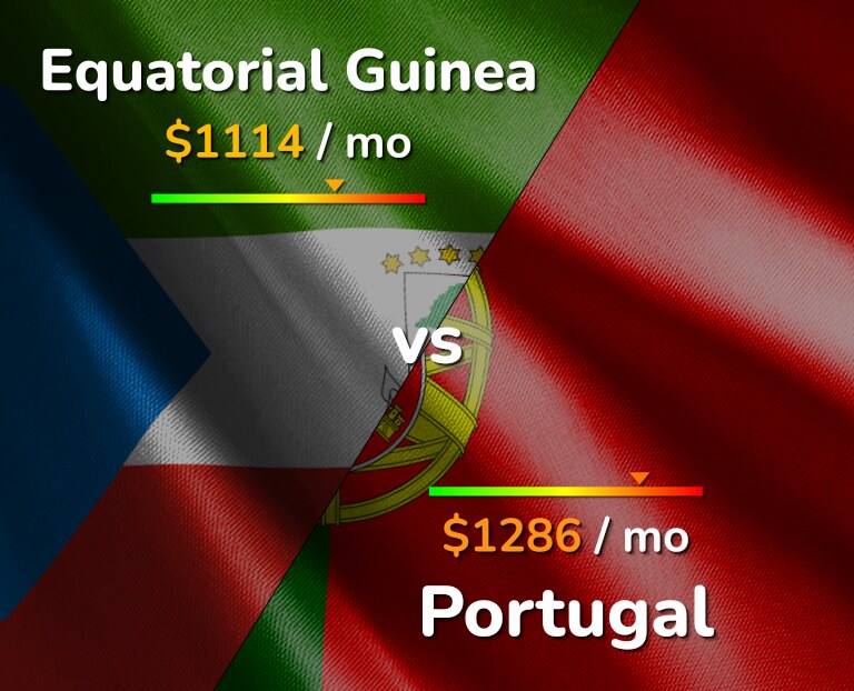 Cost of living in Equatorial Guinea vs Portugal infographic