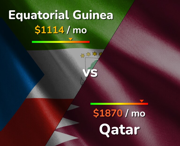 Cost of living in Equatorial Guinea vs Qatar infographic