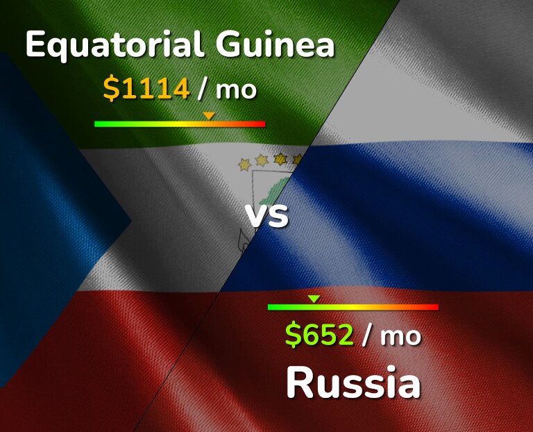 Cost of living in Equatorial Guinea vs Russia infographic