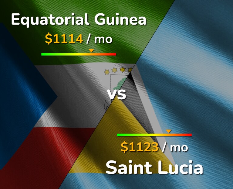 Cost of living in Equatorial Guinea vs Saint Lucia infographic