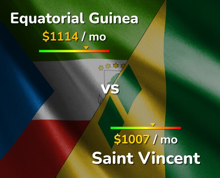 Cost of living in Equatorial Guinea vs Saint Vincent infographic