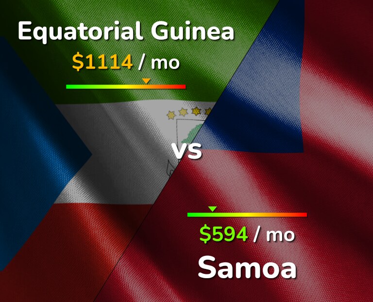 Cost of living in Equatorial Guinea vs Samoa infographic