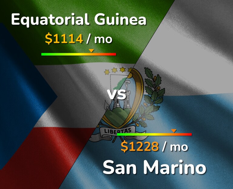 Cost of living in Equatorial Guinea vs San Marino infographic