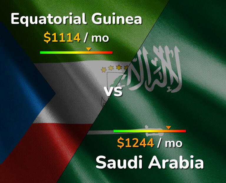 Cost of living in Equatorial Guinea vs Saudi Arabia infographic
