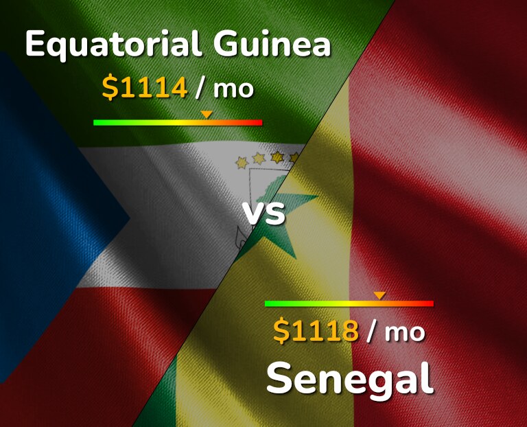 Cost of living in Equatorial Guinea vs Senegal infographic