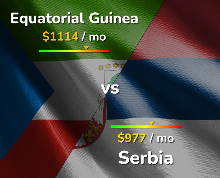 Cost of living in Equatorial Guinea vs Serbia infographic