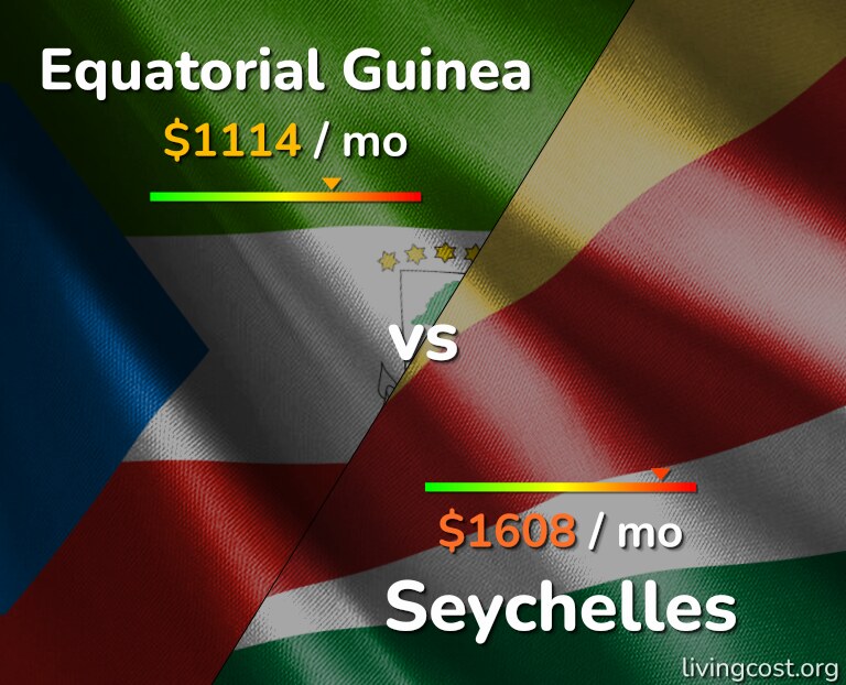 Cost of living in Equatorial Guinea vs Seychelles infographic