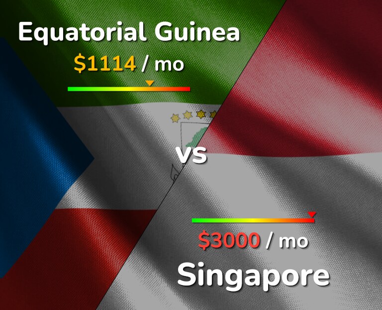 Cost of living in Equatorial Guinea vs Singapore infographic