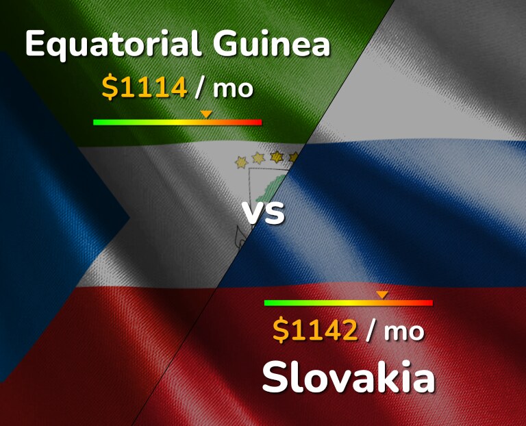 Cost of living in Equatorial Guinea vs Slovakia infographic