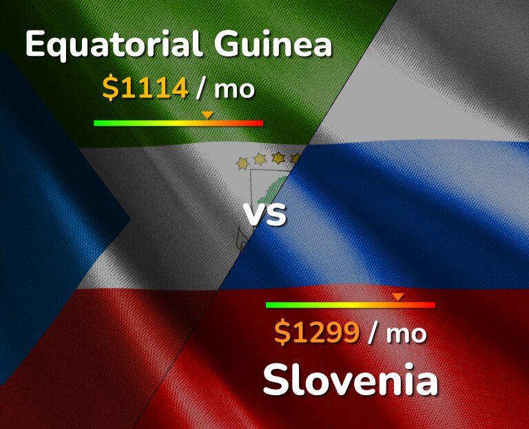 Cost of living in Equatorial Guinea vs Slovenia infographic