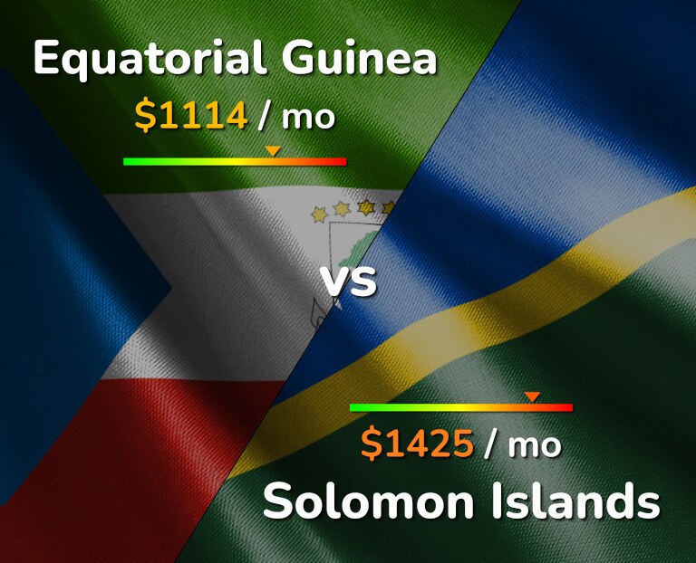 Cost of living in Equatorial Guinea vs Solomon Islands infographic