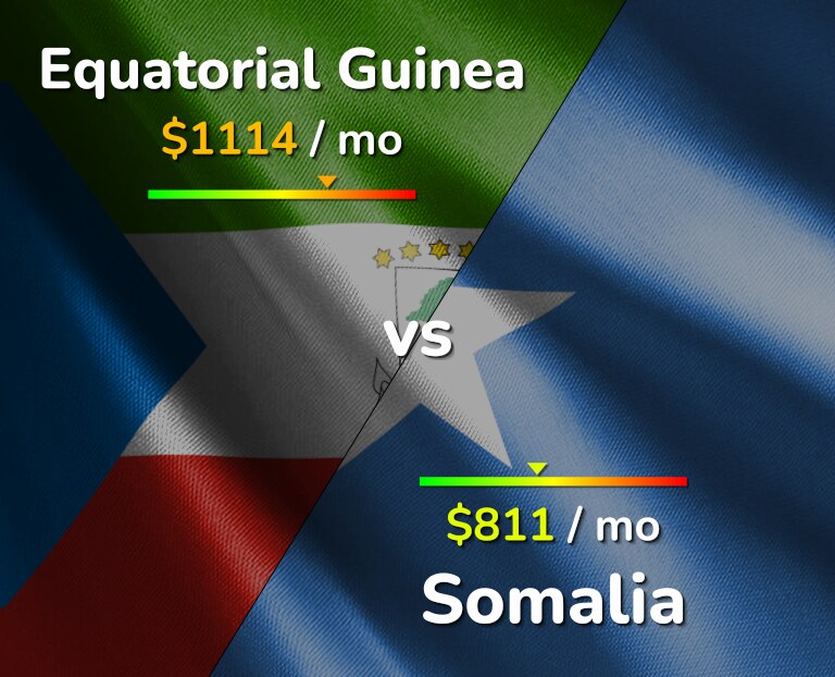 Cost of living in Equatorial Guinea vs Somalia infographic