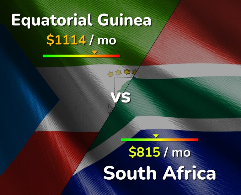 Cost of living in Equatorial Guinea vs South Africa infographic