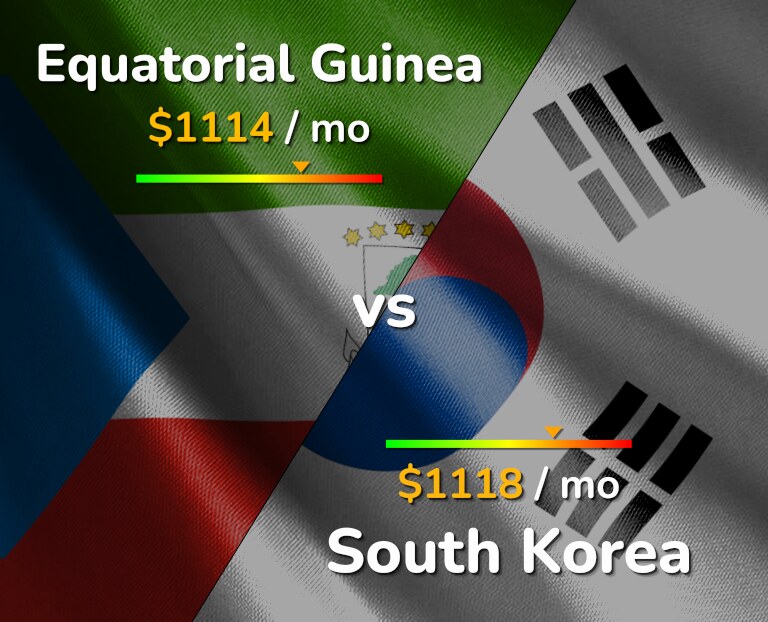 Cost of living in Equatorial Guinea vs South Korea infographic