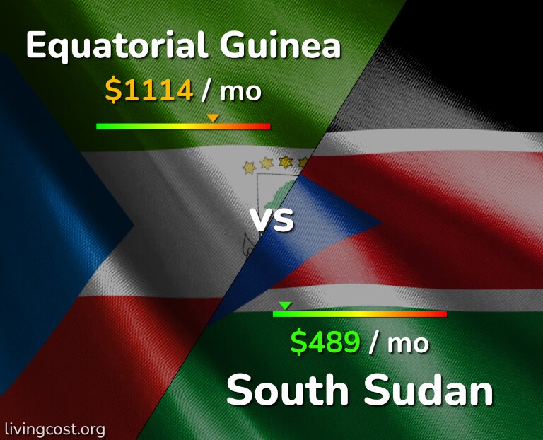 Cost of living in Equatorial Guinea vs South Sudan infographic