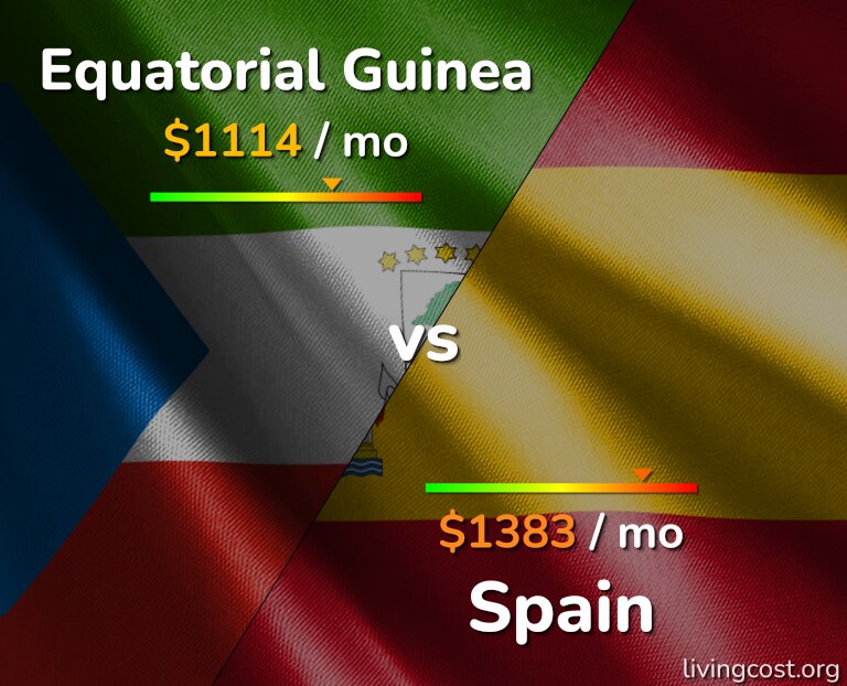 Cost of living in Equatorial Guinea vs Spain infographic