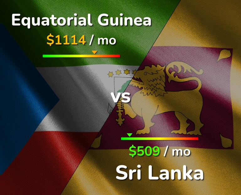 Cost of living in Equatorial Guinea vs Sri Lanka infographic