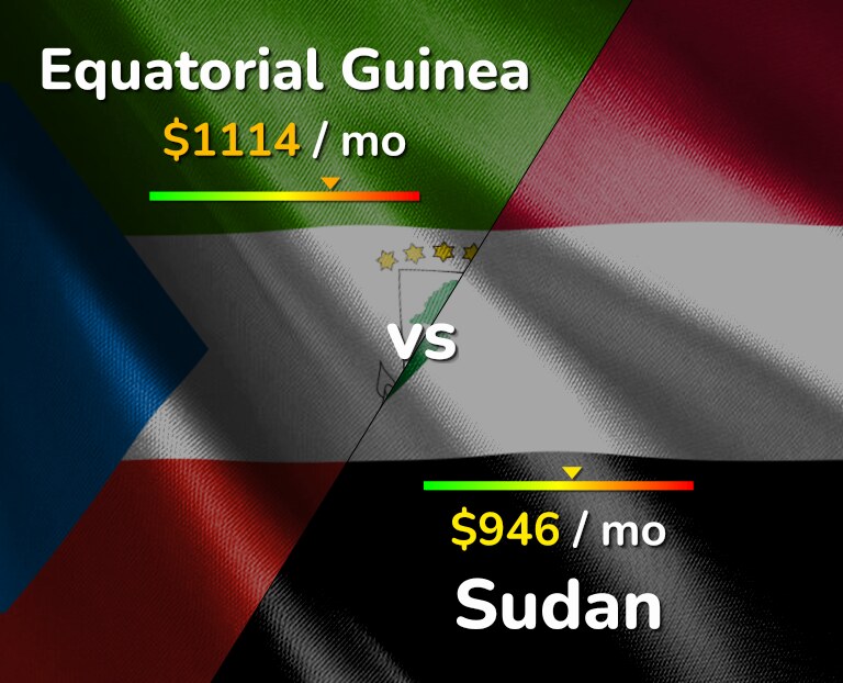 Cost of living in Equatorial Guinea vs Sudan infographic
