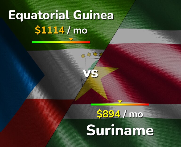 Cost of living in Equatorial Guinea vs Suriname infographic